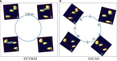 Sub-arc collimator angle optimization based on the conformity index heatmap for VMAT planning of multiple brain metastases SRS treatments